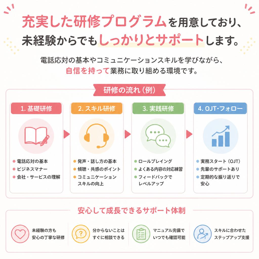 未経験者でも安心の教育体制