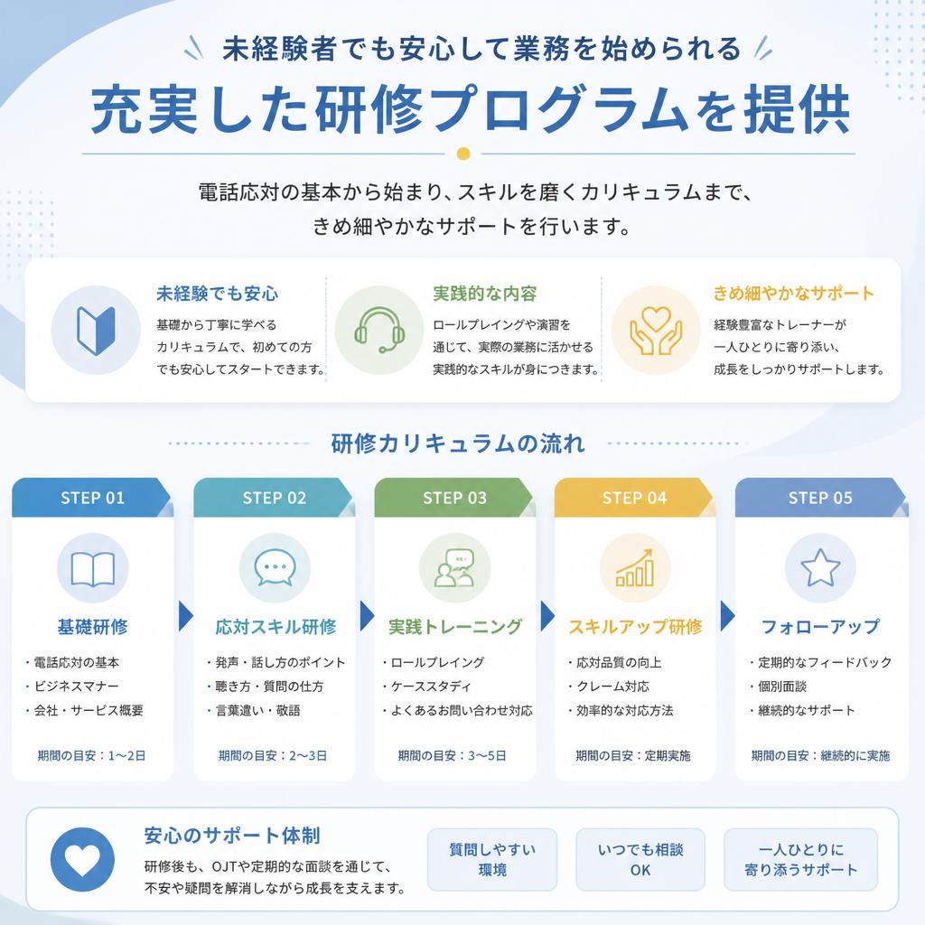 未経験でも安心！充実した研修制度