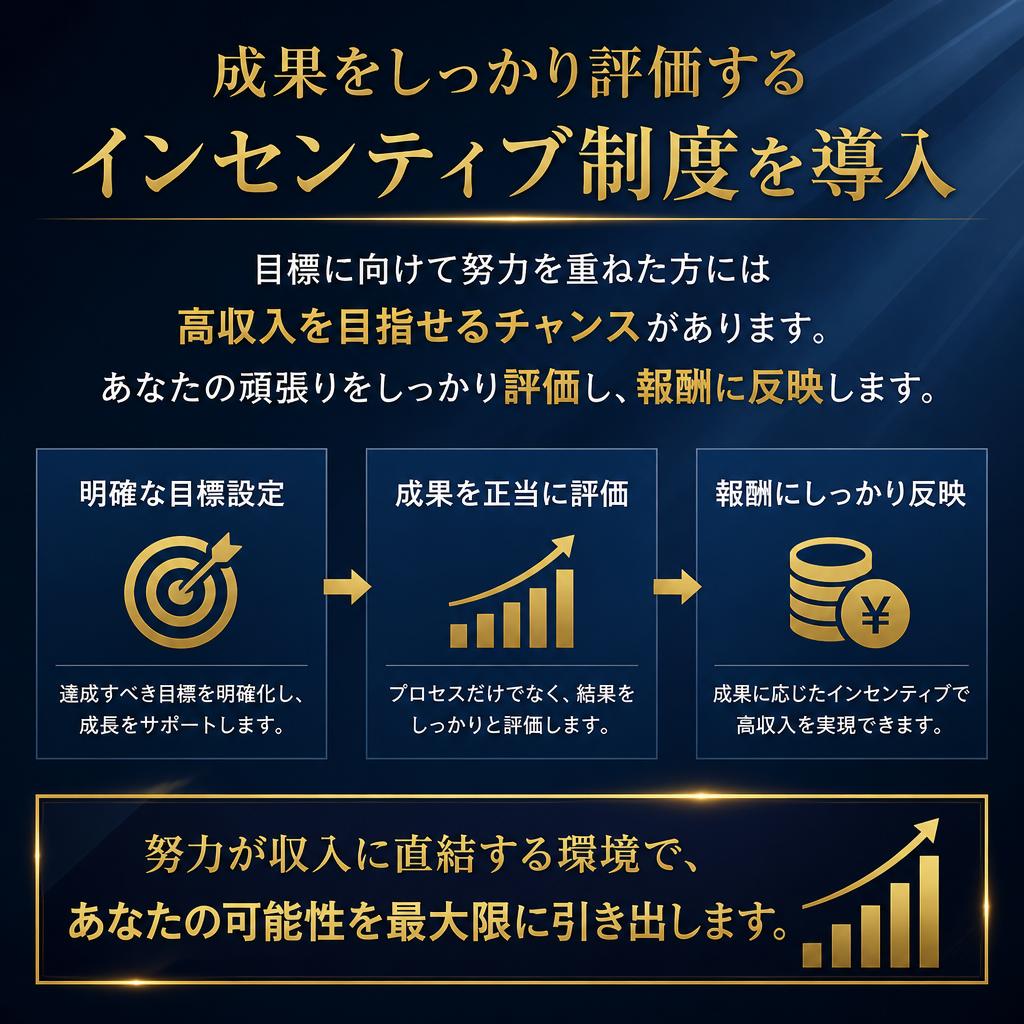 やればやった分だけ報酬に反映！インセンティブ制度