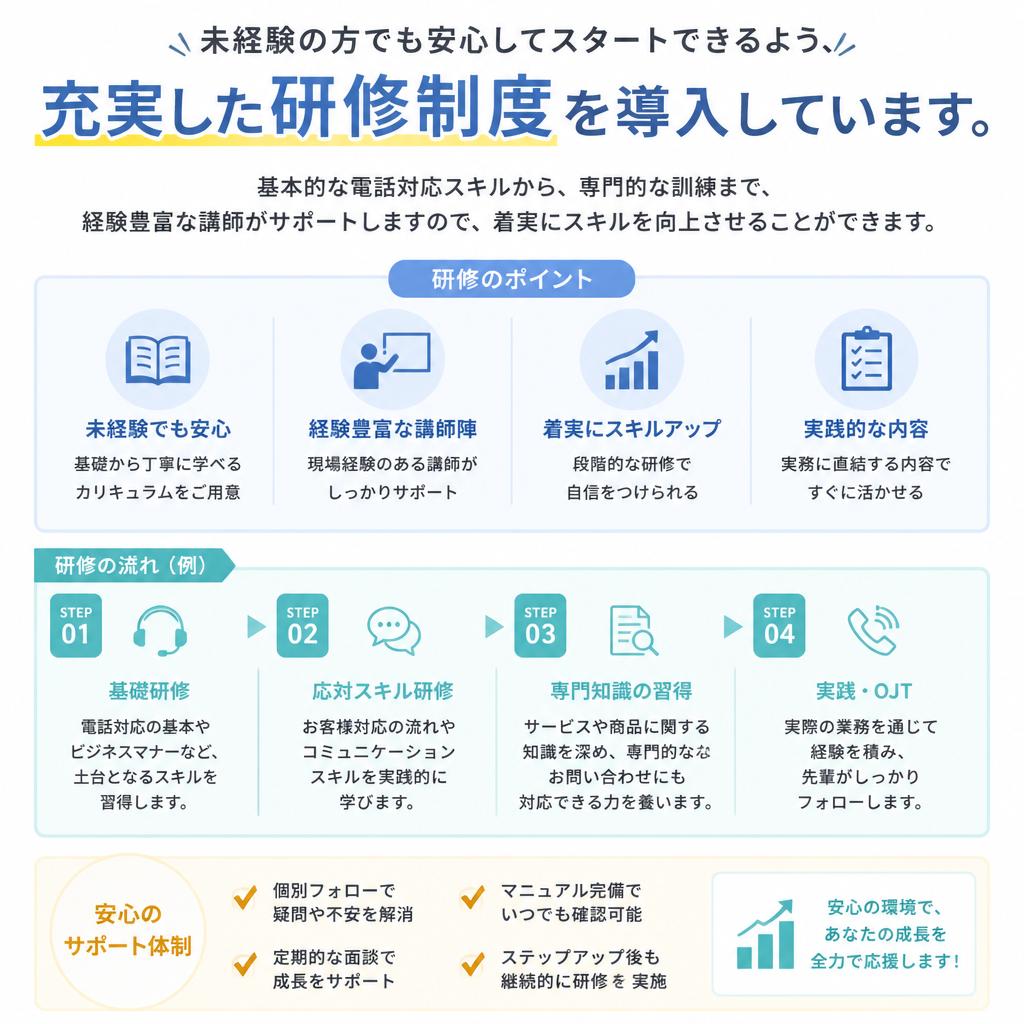 充実の研修制度