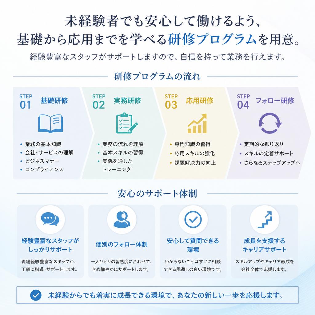 未経験者大歓迎!充実した教育体制