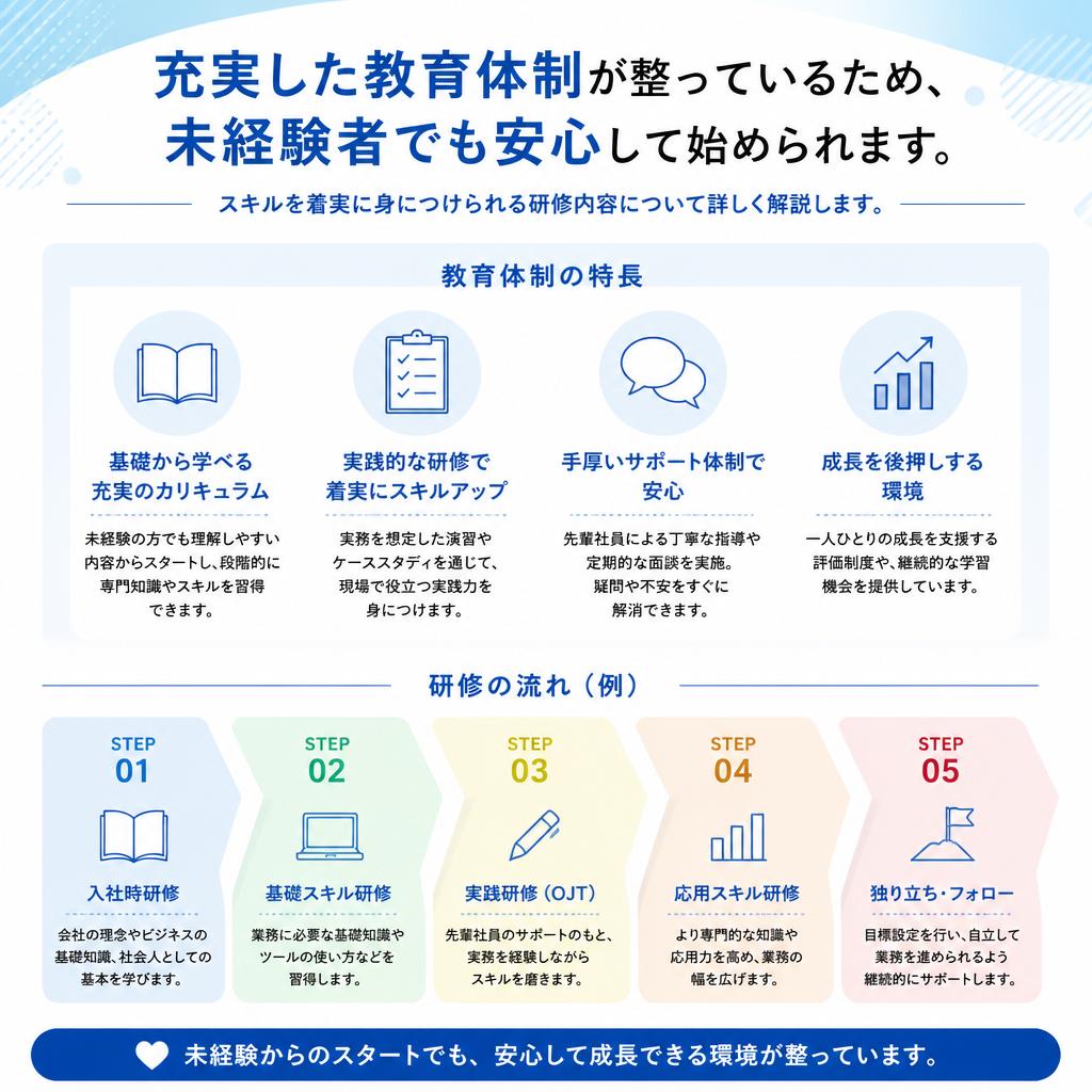 未経験からでも安心の教育制度