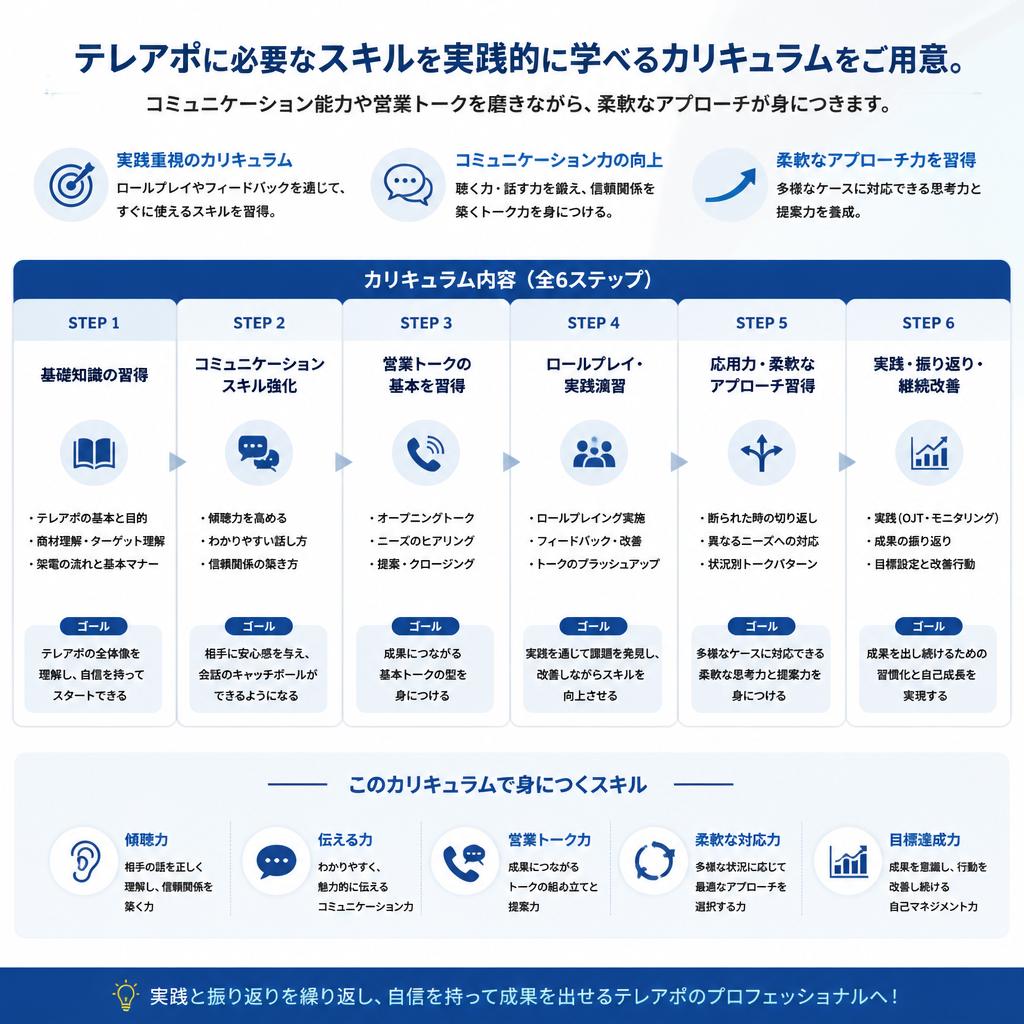 身につくテレアポスキル