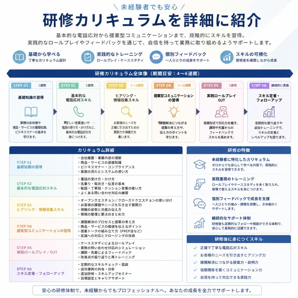 当社の充実した研修制度