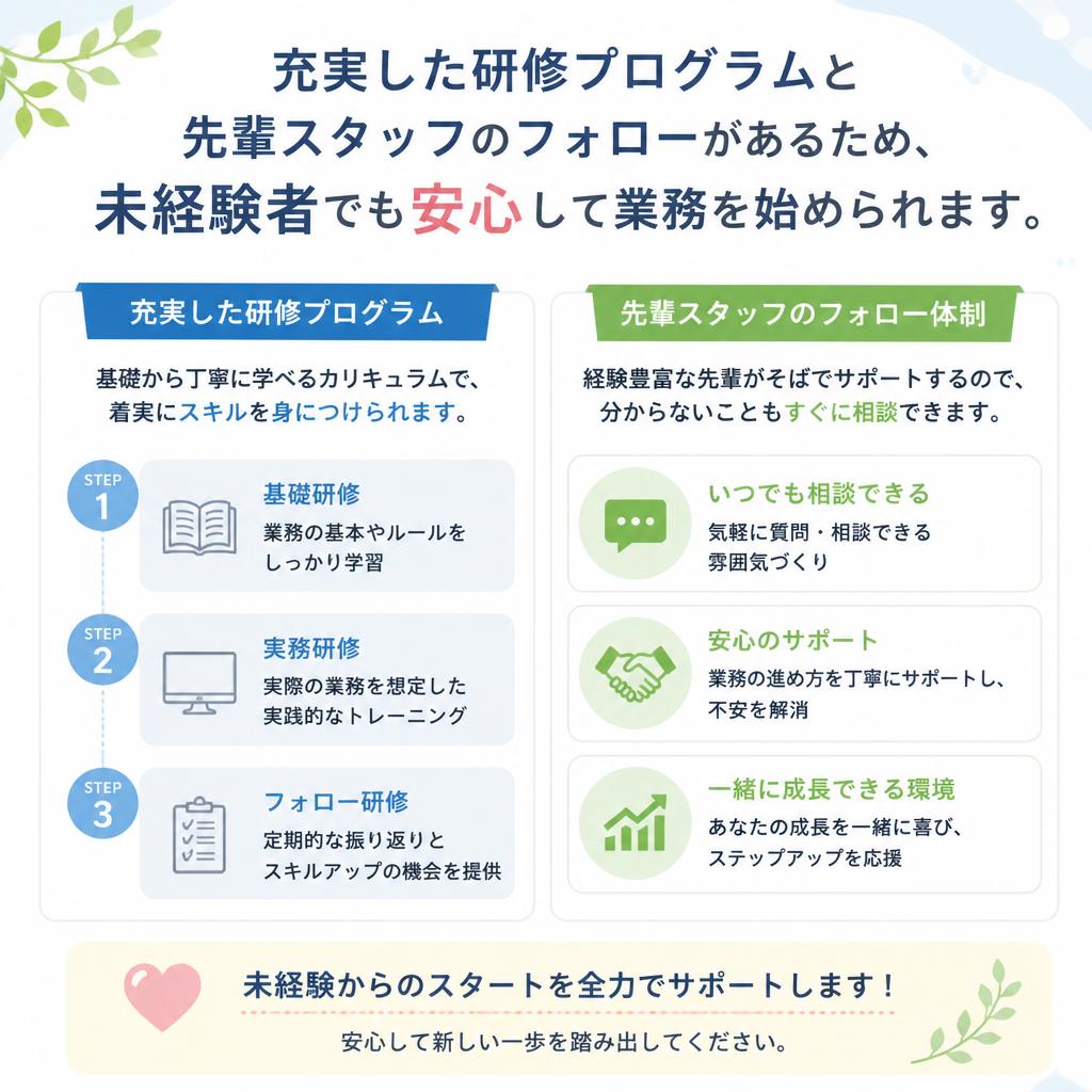 未経験でも安心のサポート体制