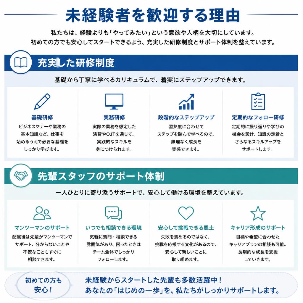 未経験者歓迎の理由