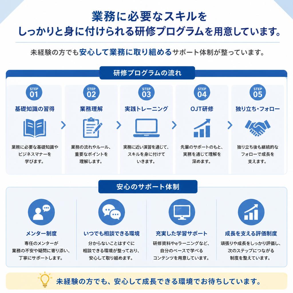 徹底した研修で安心スタート！