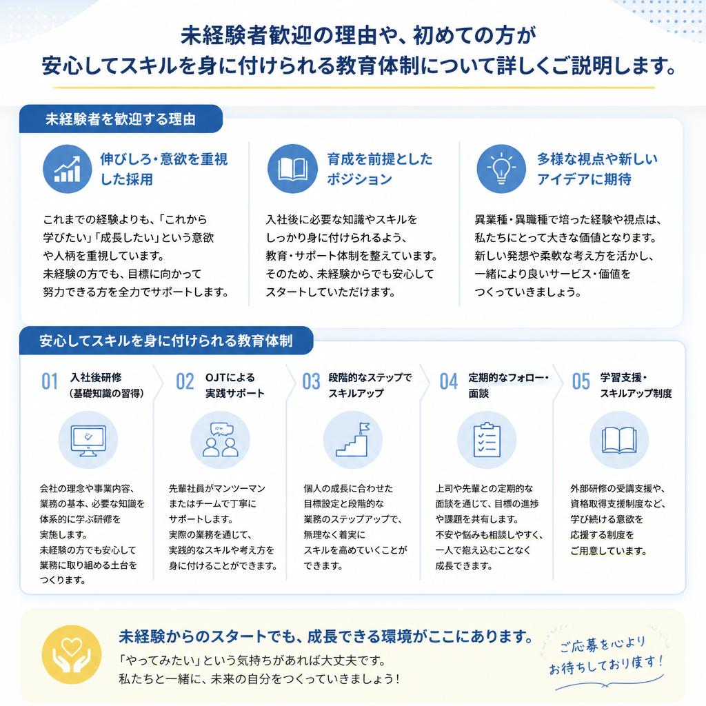 未経験から始められる理由