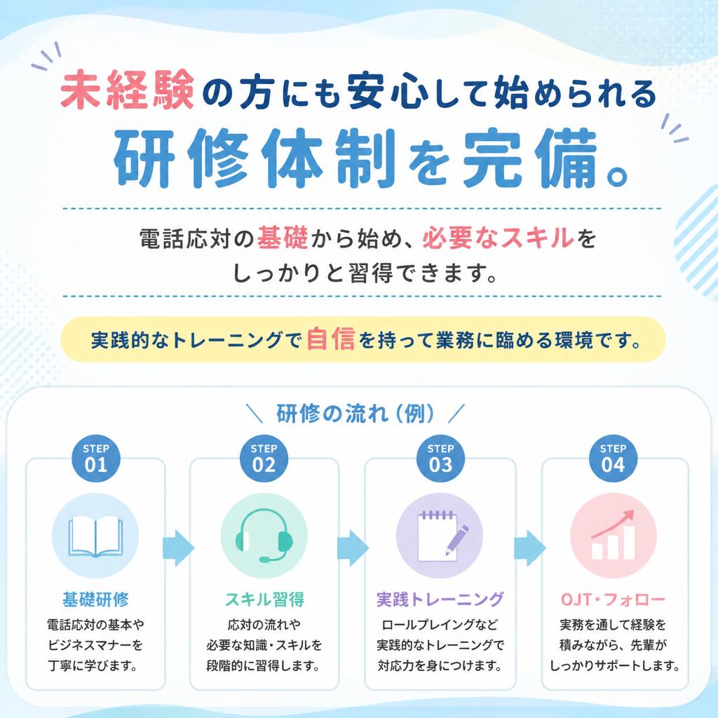 未経験でも安心の教育プログラム