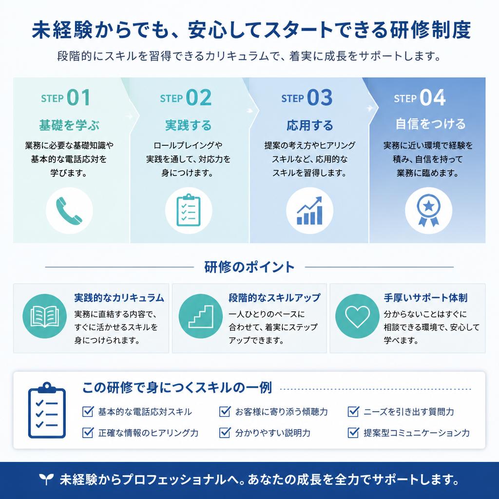 充実した研修制度